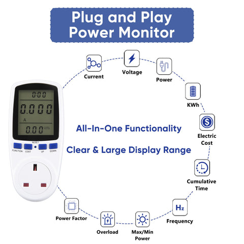 Practical Electricity Usage Monitor for Energy Conservation