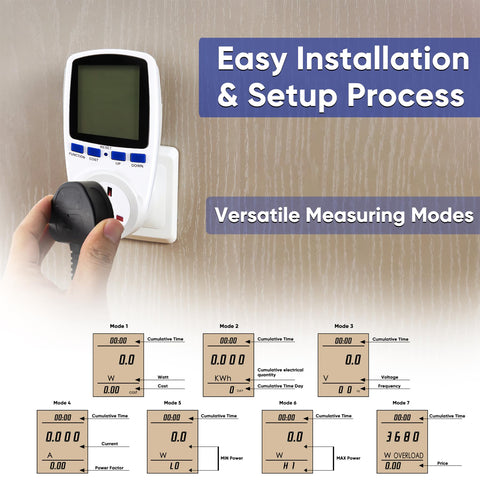 Practical Electricity Usage Monitor for Energy Conservation