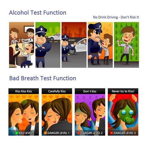 SEJU Smart Phone Alcohol/Kiss Level Checker