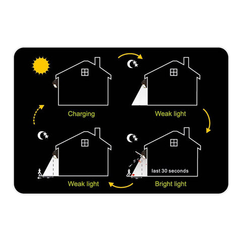 8 LED Solar Powered Light PIR Motion Sensor Night