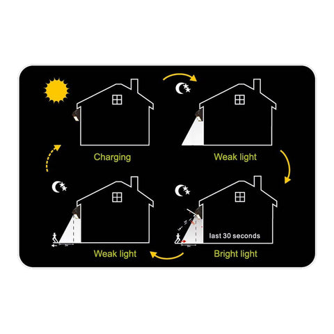 16 LED Solar Powered Light PIR Motion Sensor Night