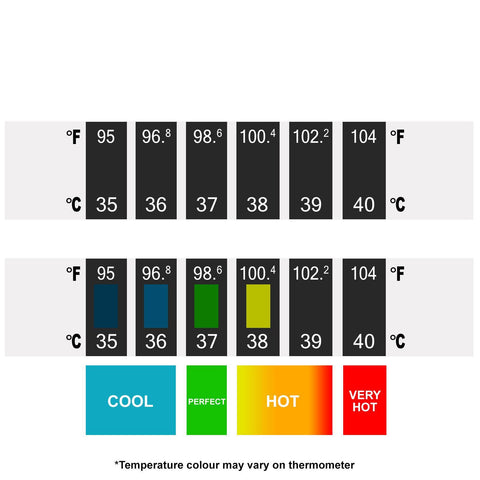 Temperature Strips