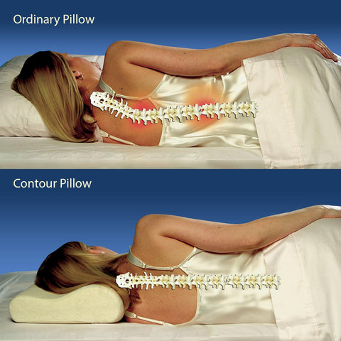 Orthopaedic Memory Foam Pillow CONTOUR